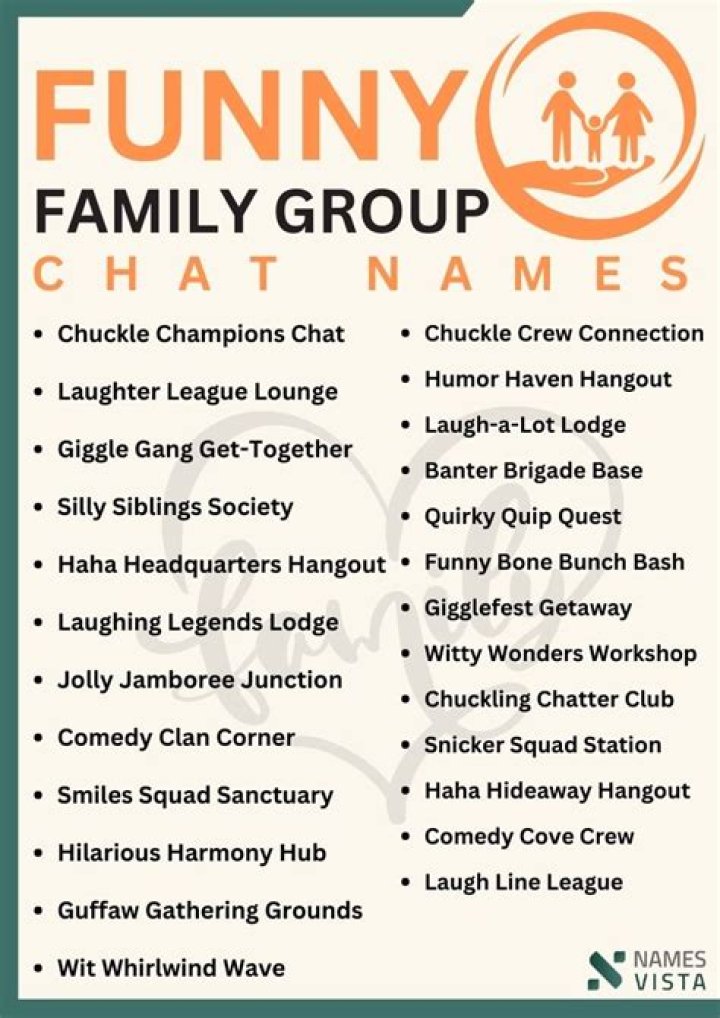 119+ Funny Family Group Chat Names | The Ultimate List for 2023