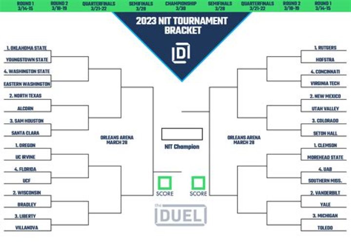 2025 NIT Tournament: A Comprehensive Guide for Fans