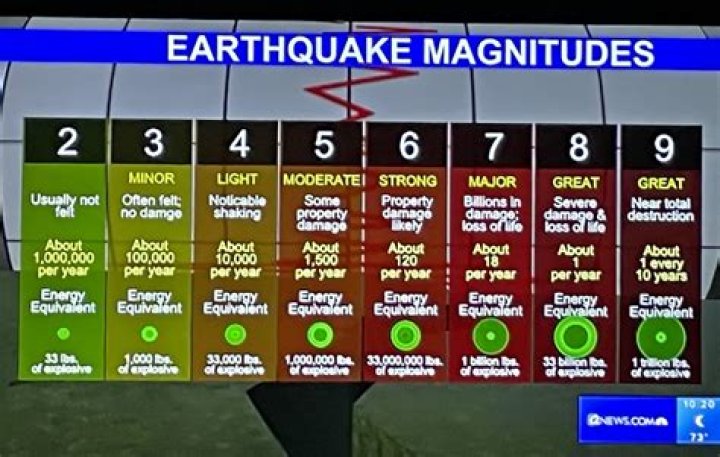 A 3.9 Magnitude Earthquake Strikes Malibu: Understanding Its Impact and Importance
