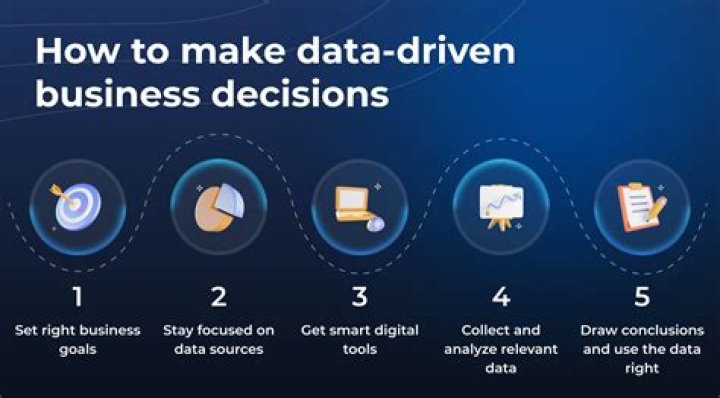 A Comprehensive Guide to WPD Global: Empowering Your Business Decisions