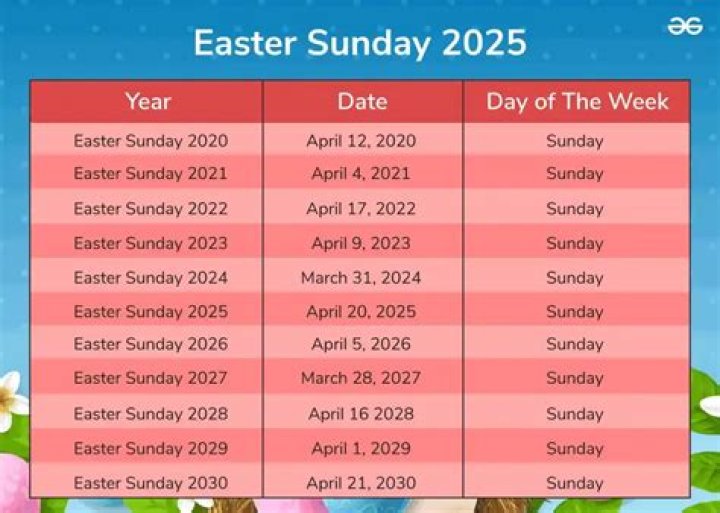 Comprehensive Guide to Selection Sunday 2025: Dates, Schedule, and More