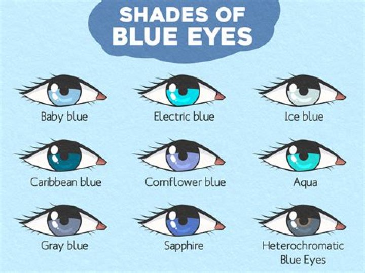 Discover Kit Connor's Captivating Eye Color: A Striking Feature