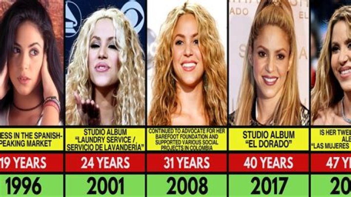Discover Shakira's Height and Weight