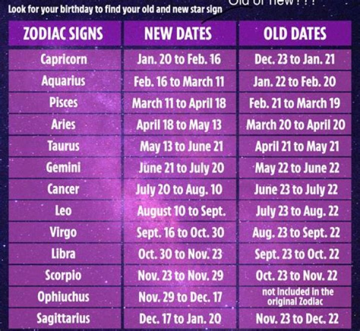 Discover Your Zodiac Sign: Taurus for May 4 Birthdays