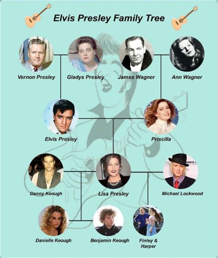 Elvis Presley's Grandchildren: Unveiling the Legacy of the King's Descendants