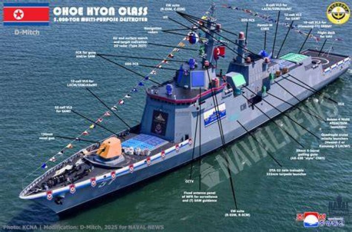Enhancing Maritime Security: The Critical Role of Navy Destroyers at the Southern Border
