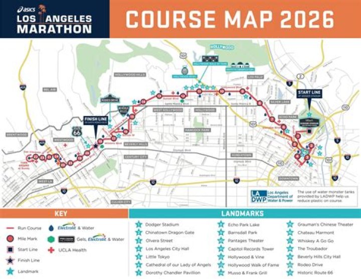 Experience the Los Angeles Marathon: A Journey Through Sports, Culture, and Community