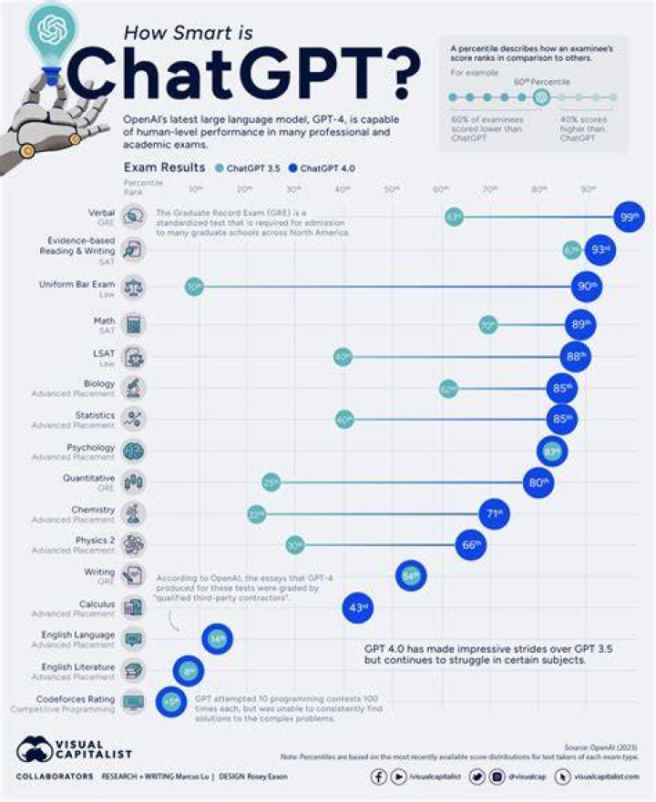 Explore Chat GPT: The Revolutionary Language Assistant