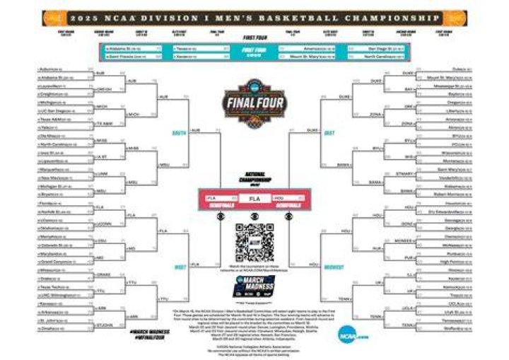 Exploring Louisville's NCAA Tournament Seeding: A Comprehensive Analysis