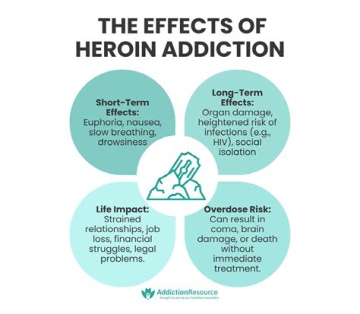 Exploring the Digital Drug Phenomenon: Understanding "Heroin but This Time with an E Meaning"