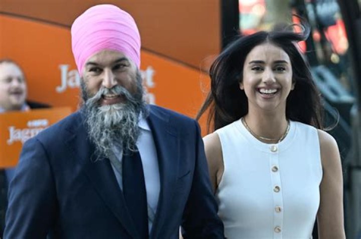 Gurkiran Kaur Sidhu: A Rising Star in the World of Entertainment