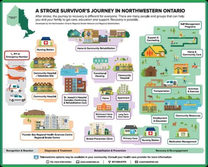 Kevin Whatley's Stroke Journey: A Comprehensive Guide