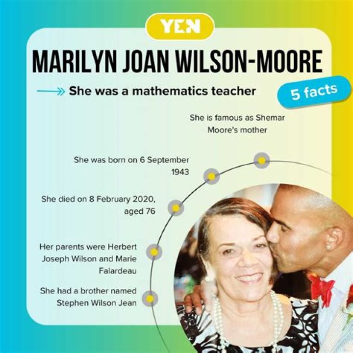 Marilyn Joan Wilson-Moore Ethnic Background: A Comprehensive Exploration