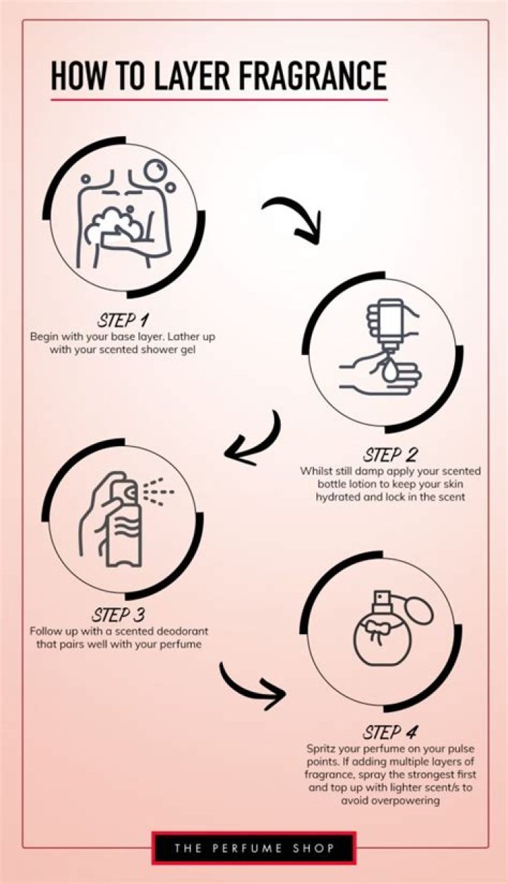 Master Men's Fragrance Layering Techniques for an Unforgettable Scent