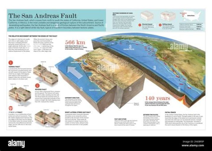San Andreas Fault Map: Explore the Seismic Fault Line