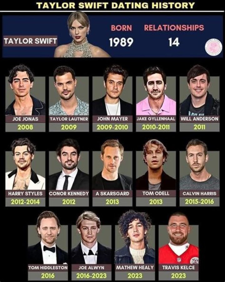 Swift Boyfriends List: A Comprehensive Guide to Taylor Swift's Romantic Relationships