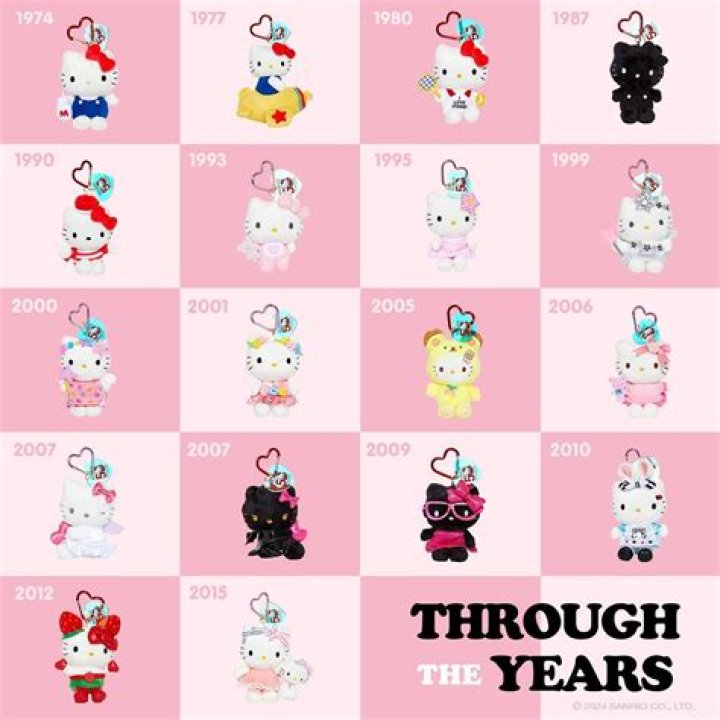The Fascinating History of Hello Kitty: A Journey Through Time