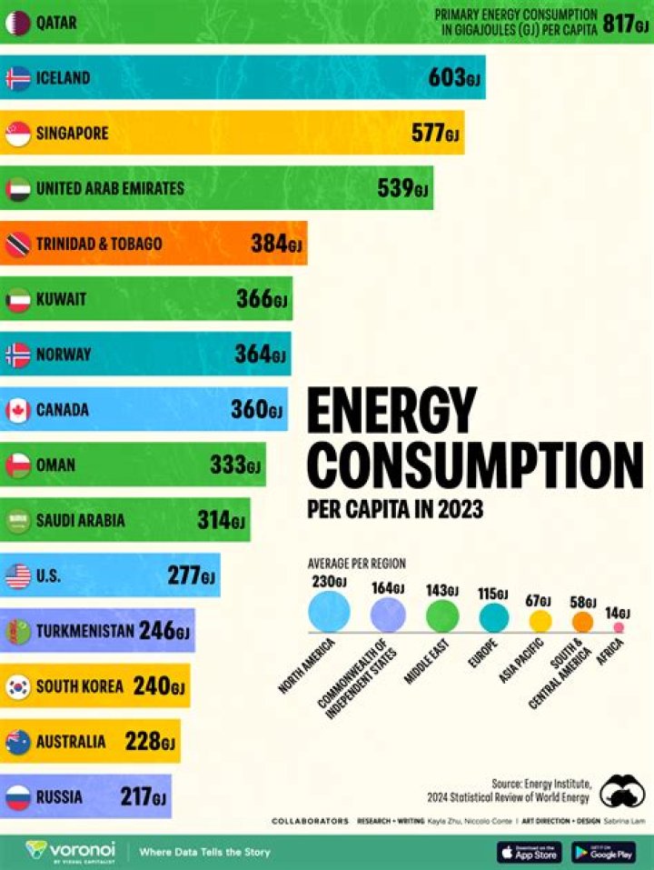 The Oil-Rich Peninsula: A Pillar of Global Energy
