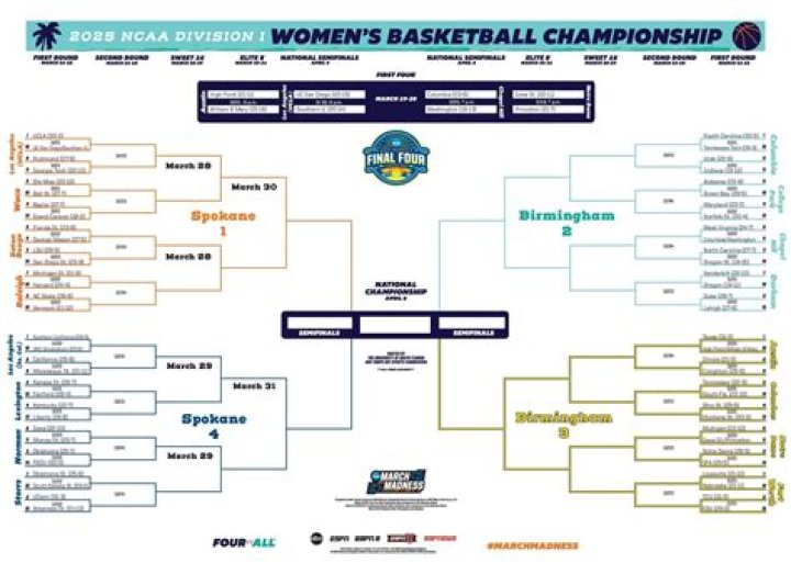 The Pursuit of Excellence: A Comprehensive Guide to Winning the College Basketball Championship