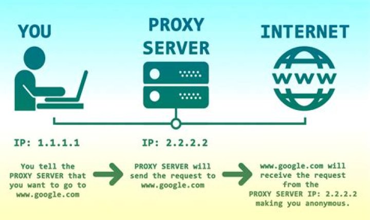 The Ultimate Guide to Proxy Paide: Unlocking Online Protection and Performance