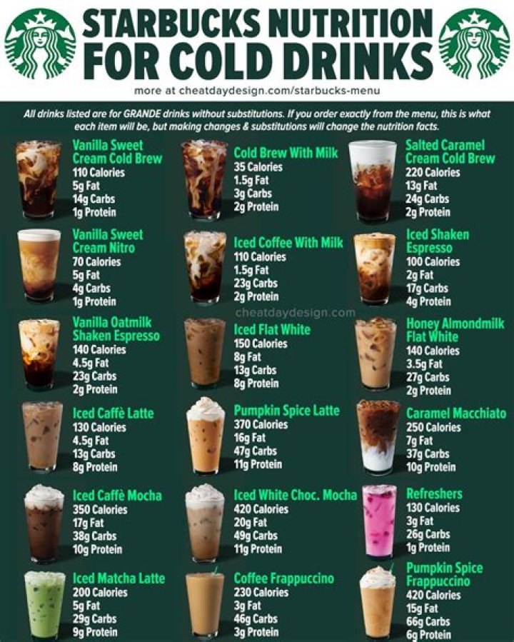 Top 3 Starbucks Drinks That Everyone Must Try