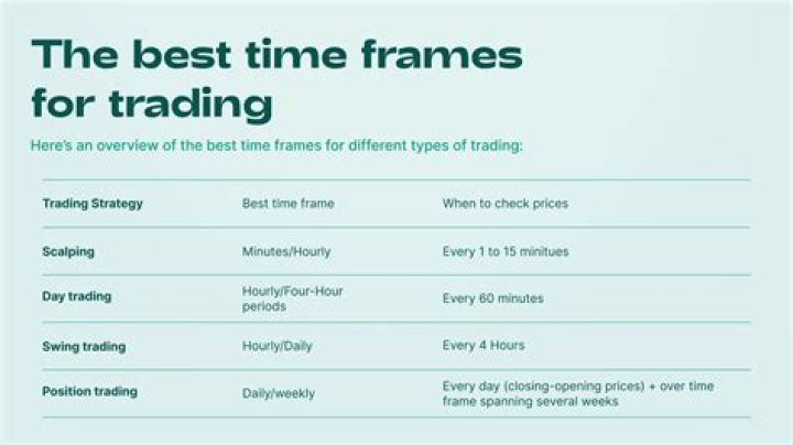 Ultimate Guide to the Libra Time Frame: Unlocking Profitable Trading Opportunities