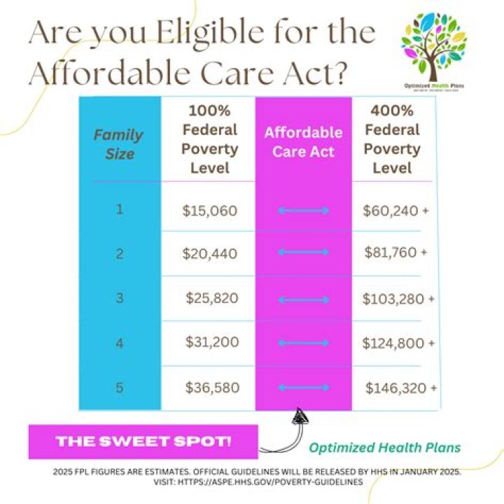 Understanding Obamacare: A Comprehensive Guide to the Affordable Care Act