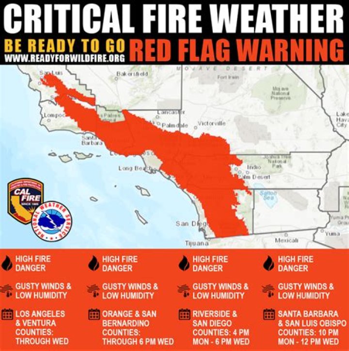Understanding Red Flag (Fire Weather) Warnings: Your Guide to Preparedness