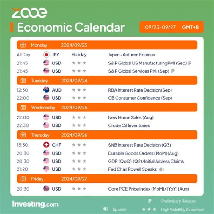 Understanding the Economic Calendar: Key Events for 17 &ndash; 21 Mar 2025