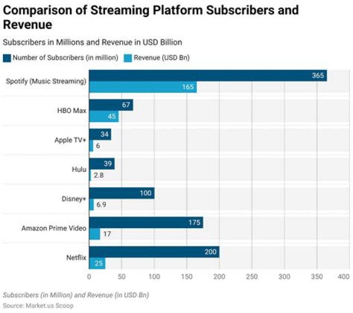 Why Y Web Series Is Revolutionizing the Streaming Industry