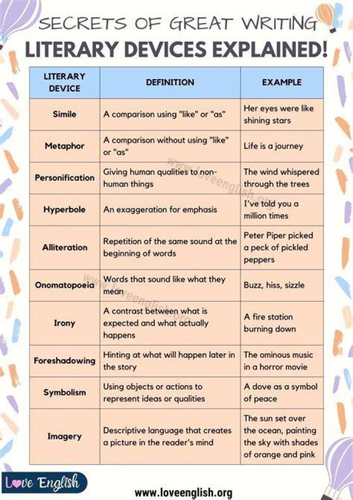 Wit Examples in Literature: Unleashing the Power of Words
